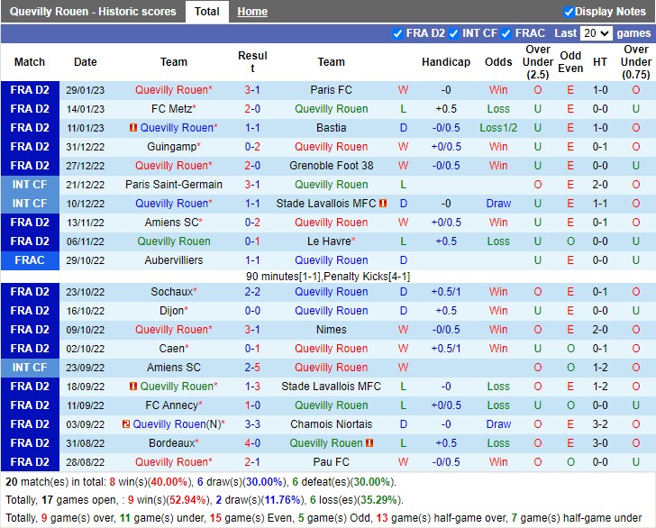 Nhận định Quevilly Rouen vs Guingamp 02h45 ngày 42 (Hạng 2 Pháp 2023) 3 Nhận định Quevilly Rouen vs Guingamp 02h45 ngày 42 (Hạng 2 Pháp 2023) 3