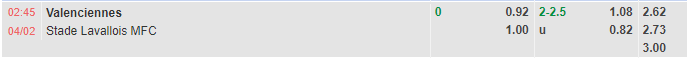 Nhận định Valenciennes vs Laval (2h45 ngày 42, Hạng 2 Pháp) 1