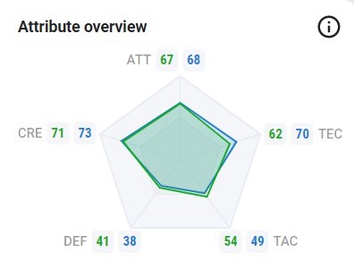 Marcel Sabitzer liệu có phải là lời giải tốt nhất cho bài toán không Eriksen của Ten Hag 2