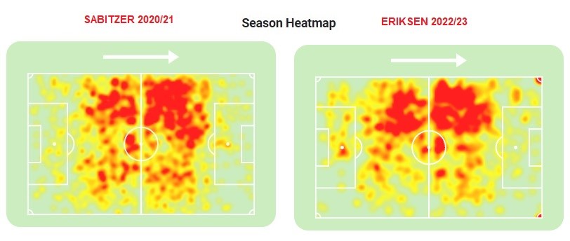 Marcel Sabitzer liệu có phải là lời giải tốt nhất cho bài toán không Eriksen của Ten Hag 3