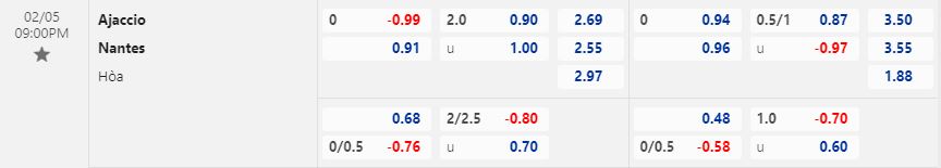 Nhận định Ajaccio vs Nantes 21h00 ngày 52 (VĐQG Pháp 202223) 1
