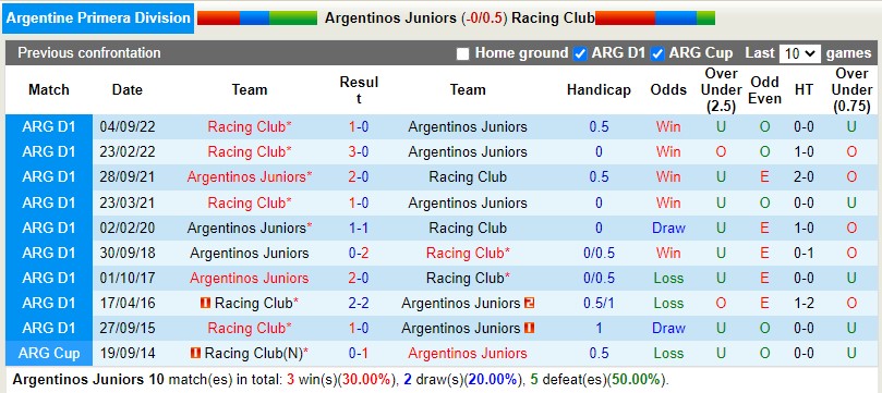 Nhận định Argentinos Juniors vs Racing Club 7h30 ngày 52 (VĐQG Argentina) 2