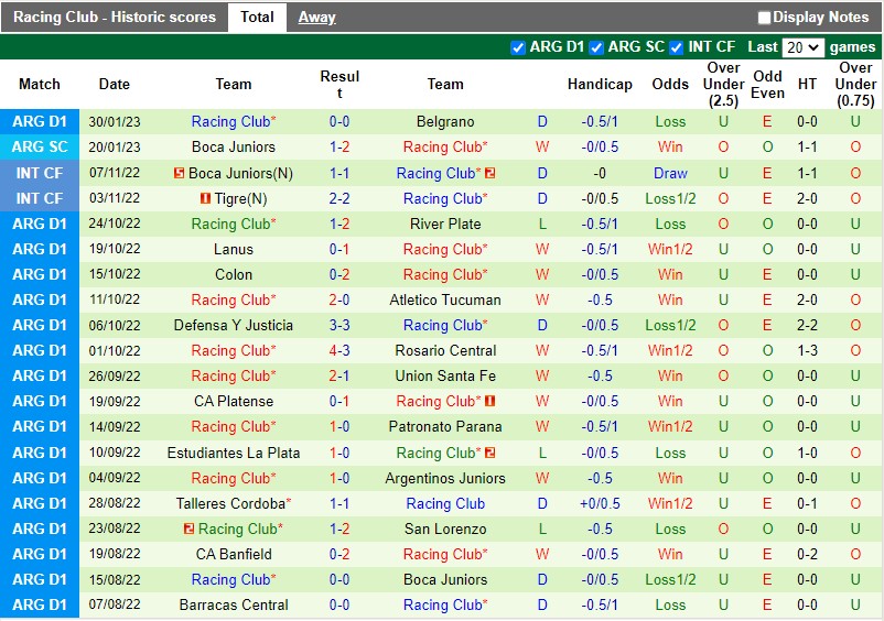 Nhận định Argentinos Juniors vs Racing Club 7h30 ngày 52 (VĐQG Argentina) 4