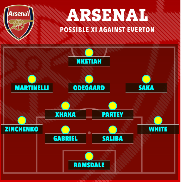 Arsenal đá thế nào trước Everton 1 Arsenal đá thế nào trước Everton 1