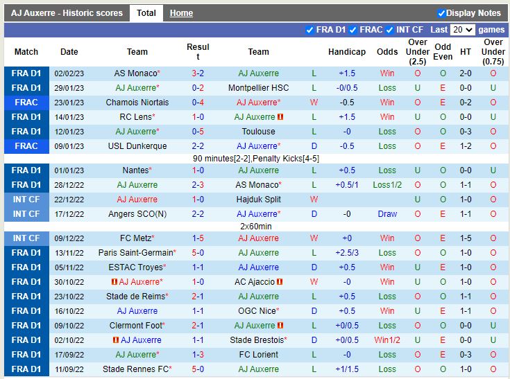 Nhận định Auxerre vs Reims 21h00 ngày 52 (VĐ Pháp) 3