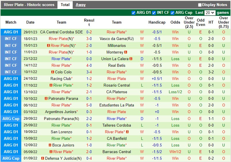 Nhận định Belgrano vs River Plate 5h15 ngày 52 (VĐQG Argentina) 4 Nhận định Belgrano vs River Plate 5h15 ngày 52 (VĐQG Argentina) 4