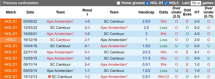 Nhận định Cambuur vs Ajax 18h15 ngày 52 (VĐQG Hà Lan 202223) 2 Nhận định Cambuur vs Ajax 18h15 ngày 52 (VĐQG Hà Lan 202223) 2