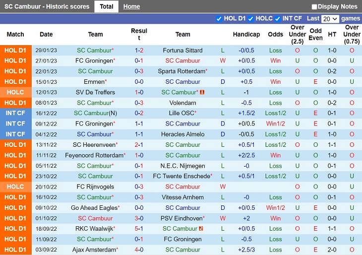 Nhận định Cambuur vs Ajax 18h15 ngày 52 (VĐQG Hà Lan 202223) 3 Nhận định Cambuur vs Ajax 18h15 ngày 52 (VĐQG Hà Lan 202223) 3