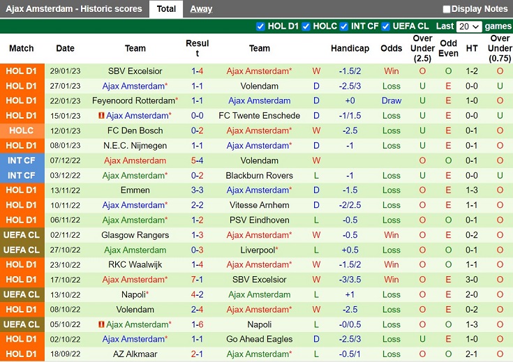Nhận định Cambuur vs Ajax 18h15 ngày 52 (VĐQG Hà Lan 202223) 4 Nhận định Cambuur vs Ajax 18h15 ngày 52 (VĐQG Hà Lan 202223) 4