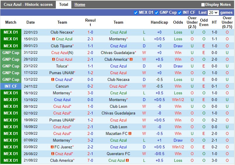 Nhận định Cruz Azul vs Tigres 8h05 ngày 52 (VĐQG Mexico) 3 Nhận định Cruz Azul vs Tigres 8h05 ngày 52 (VĐQG Mexico) 3