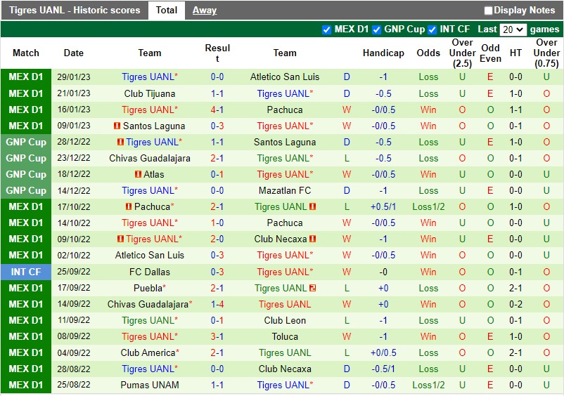 Nhận định Cruz Azul vs Tigres 8h05 ngày 52 (VĐQG Mexico) 4 Nhận định Cruz Azul vs Tigres 8h05 ngày 52 (VĐQG Mexico) 4