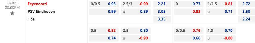 Nhận định Feyenoord vs PSV Eindhoven 20h30 ngày 52 (VĐQG Hà Lan 202223) 1