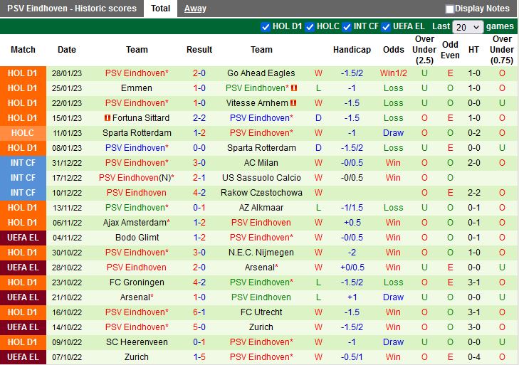 Nhận định Feyenoord vs PSV Eindhoven 20h30 ngày 52 (VĐQG Hà Lan 202223) 4