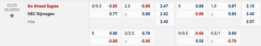 Nhận định Go Ahead Eagles vs Nijmegen 20h30 ngày 52 (VĐQG Hà Lan 202223) 1
