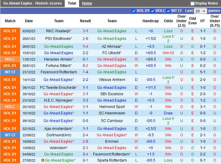 Nhận định Go Ahead Eagles vs Nijmegen 20h30 ngày 52 (VĐQG Hà Lan 202223) 3