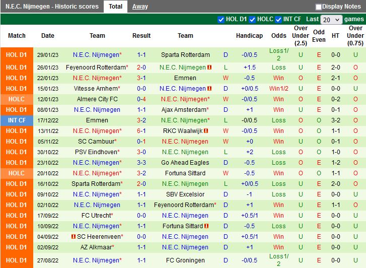 Nhận định Go Ahead Eagles vs Nijmegen 20h30 ngày 52 (VĐQG Hà Lan 202223) 4