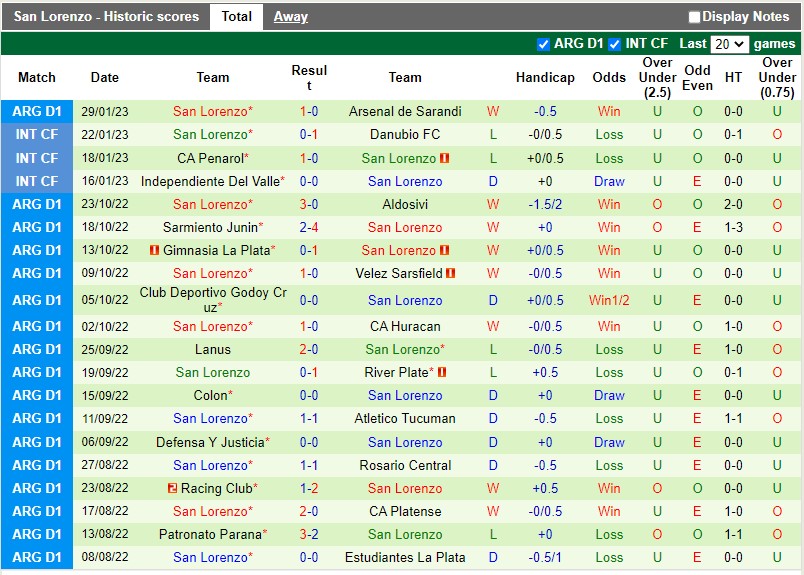 Nhận định Lanus vs San Lorenzo 7h30 ngày 52 (VĐQG Argentina) 4