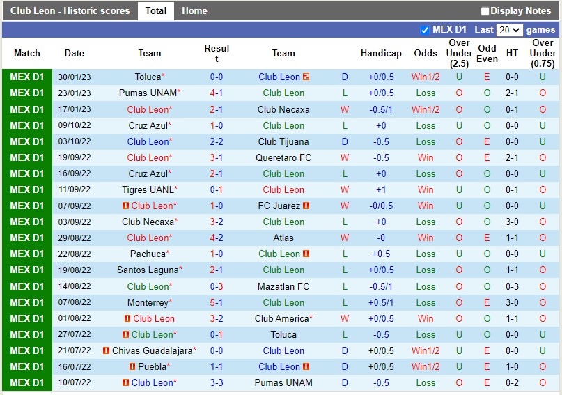 Nhận định Leon vs Pachuca 6h00 ngày 52 (VĐQG Mexico) 3