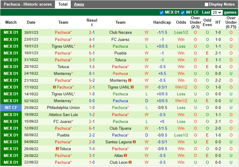 Nhận định Leon vs Pachuca 6h00 ngày 52 (VĐQG Mexico) 4