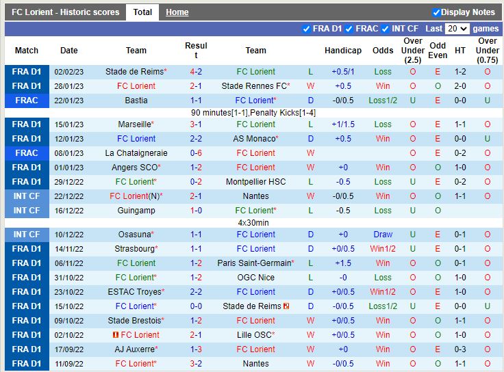 Nhận định Lorient vs Angers 21h00 ngày 52 (VĐ Pháp) 3