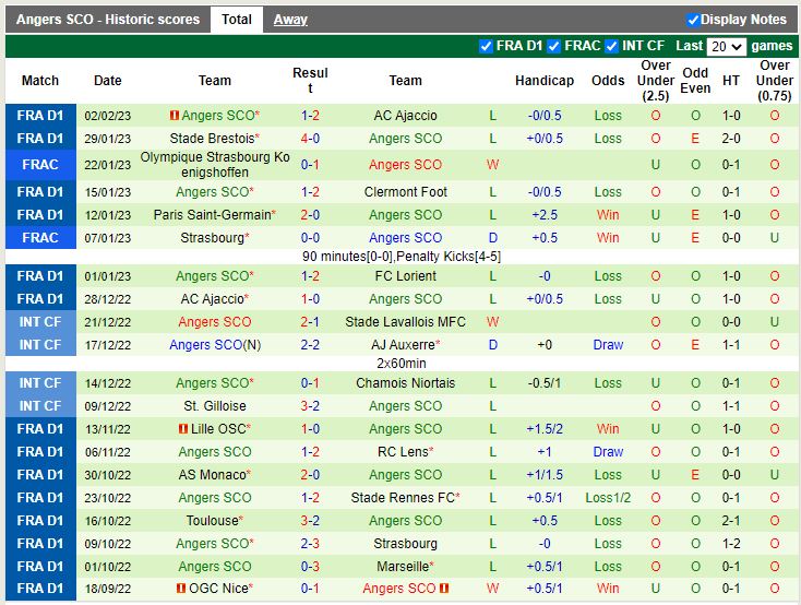Nhận định Lorient vs Angers 21h00 ngày 52 (VĐ Pháp) 4