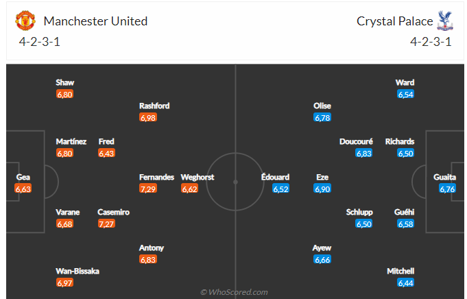 Nhận định MU vs Crystal Palace (22h00 ngày 42) Điểm tựa Old Trafford 6 Nhận định MU vs Crystal Palace (22h00 ngày 42) Điểm tựa Old Trafford 6
