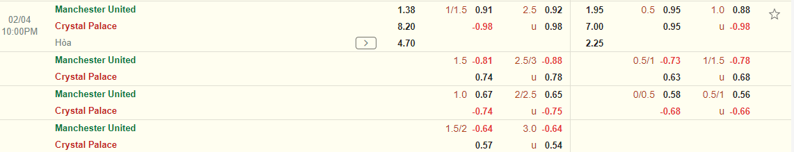 Nhận định MU vs Crystal Palace (22h00 ngày 42) Điểm tựa Old Trafford 3 Nhận định MU vs Crystal Palace (22h00 ngày 42) Điểm tựa Old Trafford 3