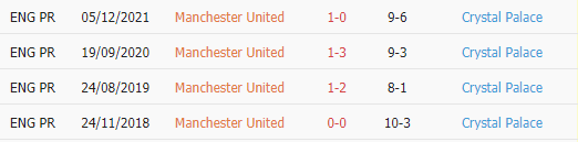 Nhận định MU vs Crystal Palace (22h00 ngày 42) Điểm tựa Old Trafford 5 Nhận định MU vs Crystal Palace (22h00 ngày 42) Điểm tựa Old Trafford 5