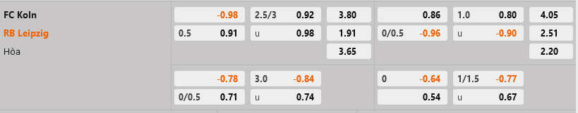 Cologne vs Leipzig Cologne vs Leipzig