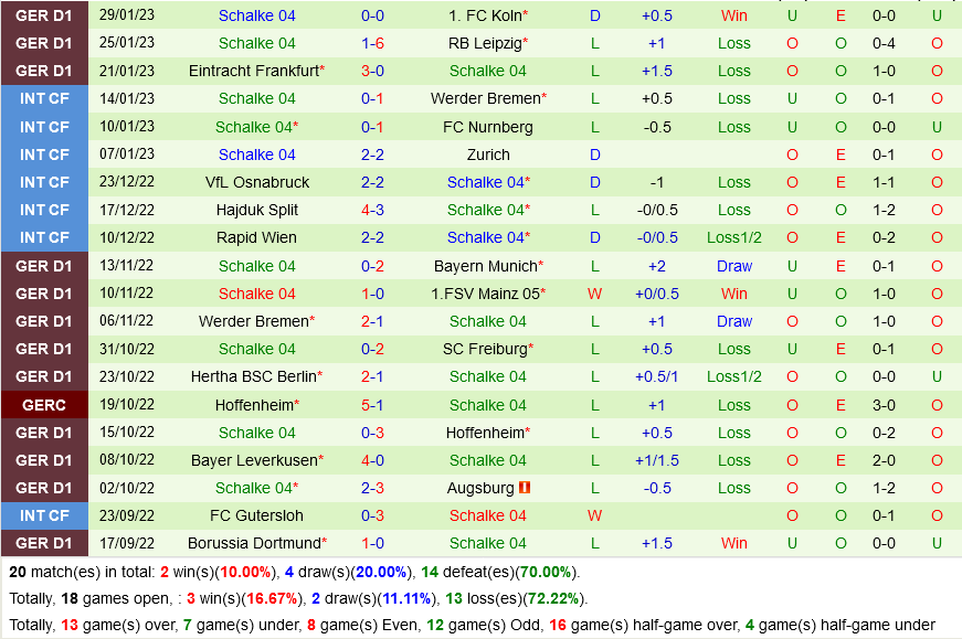 Monchengladbach vs Schalke
