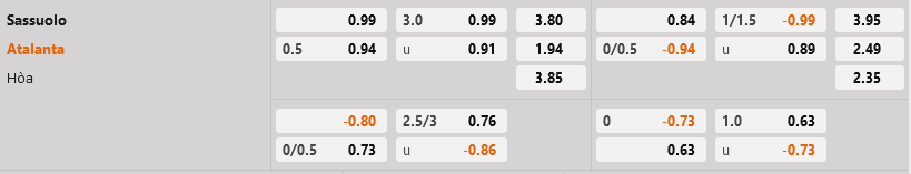 Sassuolo vs Atalanta