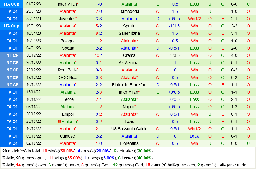 Sassuolo vs Atalanta
