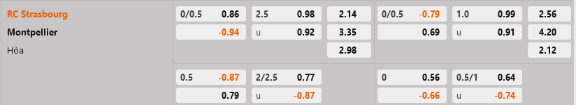 Strasbourg vs Montpellier Strasbourg vs Montpellier