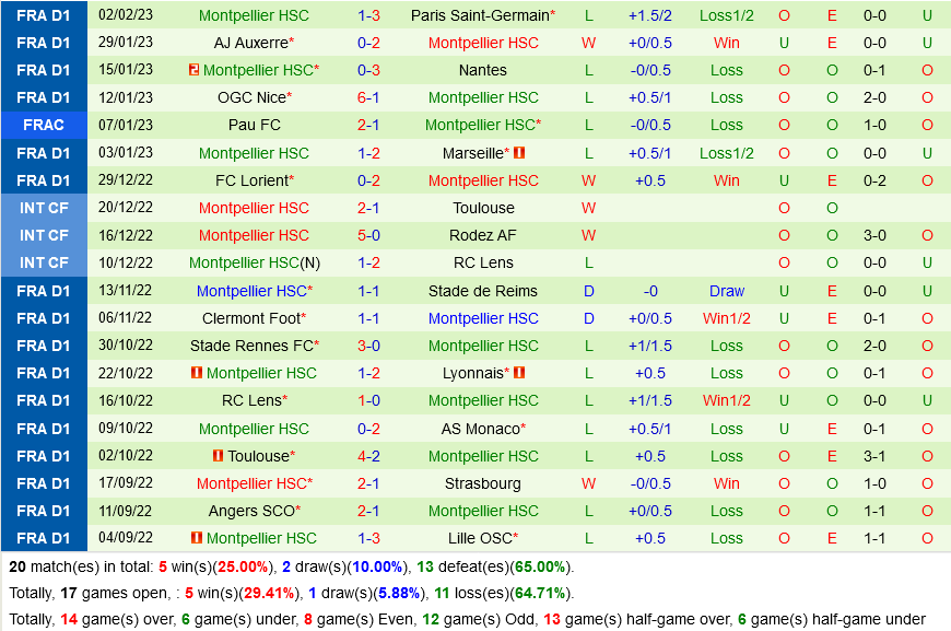 Strasbourg vs Montpellier Strasbourg vs Montpellier