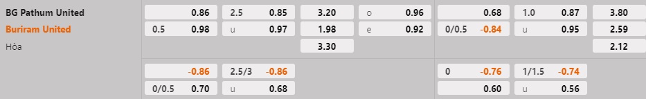 Nhận định - soi kèo BG Pathum vs Buriram 18h30 ngày 42 (VĐQG Thái Lan 202223) 1