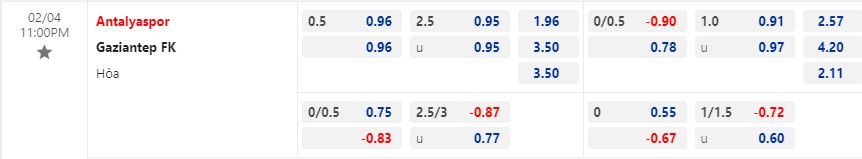 Nhận định Antalyaspor vs Gaziantep 23h00 ngày 42 (VĐ Thổ Nhĩ Kỳ 2023) 1