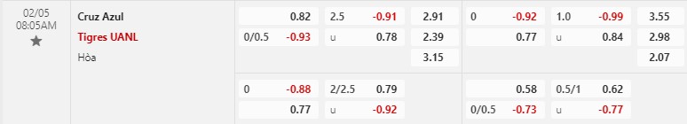 Nhận định Cruz Azul vs Tigres 8h05 ngày 52 (VĐQG Mexico) 1 Nhận định Cruz Azul vs Tigres 8h05 ngày 52 (VĐQG Mexico) 1