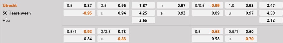 Nhận định Utrecht vs Heerenveen 2h00 ngày 52 (VĐQG Hà Lan 202223) 1
