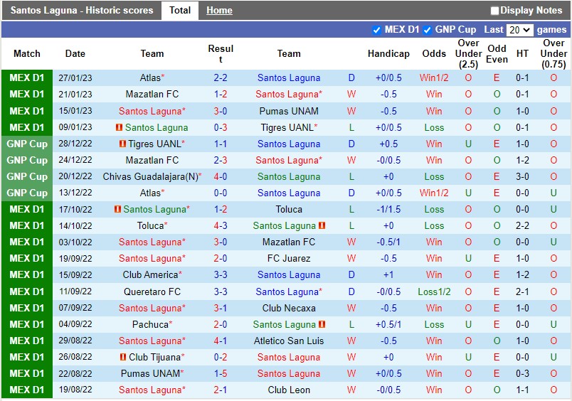 Nhận định Santos Laguna vs CF America 10h05 ngày 52 (VĐQG Mexico) 3 Nhận định Santos Laguna vs CF America 10h05 ngày 52 (VĐQG Mexico) 3
