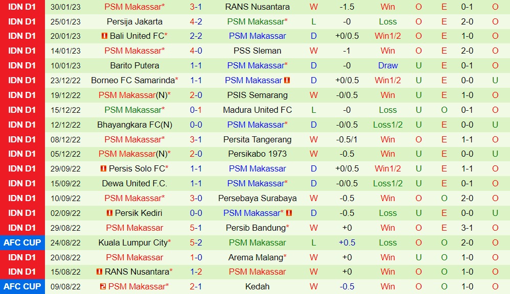 Nhận định Arema vs PSM Makassar 15h30 ngày 42 (VĐQG Indonesia 202223) 4 Nhận định Arema vs PSM Makassar 15h30 ngày 42 (VĐQG Indonesia 202223) 4