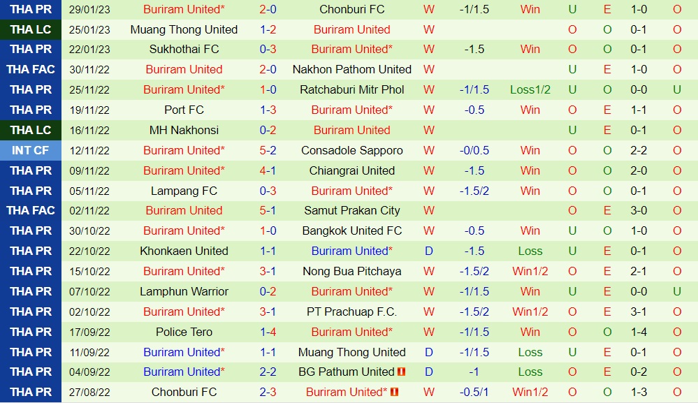 Nhận định - soi kèo BG Pathum vs Buriram 18h30 ngày 42 (VĐQG Thái Lan 202223) 4