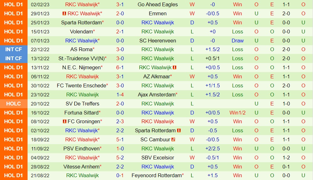 Nhận định Excelsior vs Waalwijk 3h00 ngày 52 (VĐQG Hà Lan 202223) 4