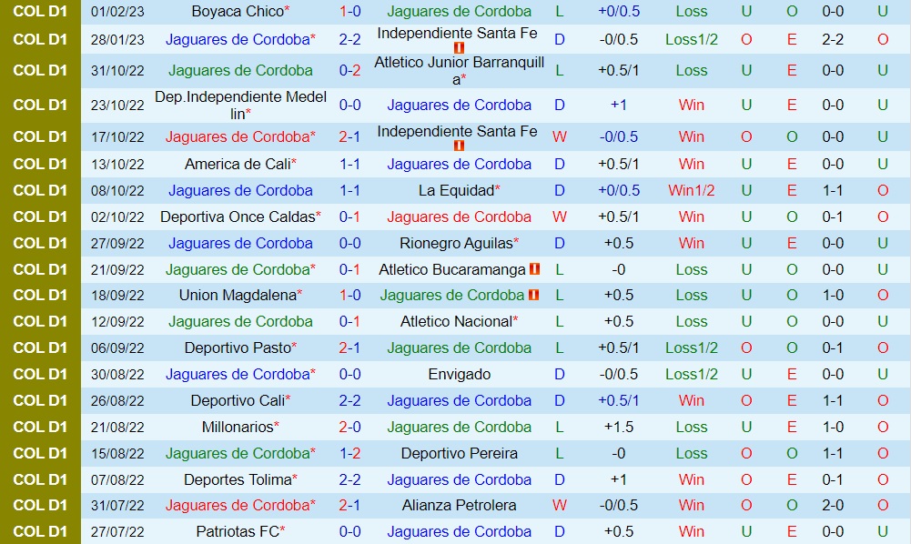 Nhận định Jaguares vs Atletico Nacional 5h45 ngày 52 (VĐQG Colombia 2023) 3