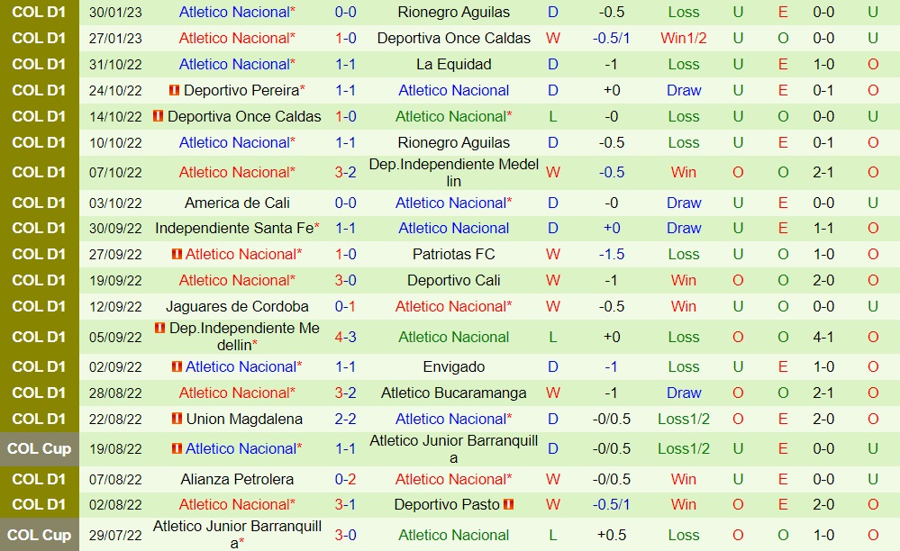 Nhận định Jaguares vs Atletico Nacional 5h45 ngày 52 (VĐQG Colombia 2023) 4