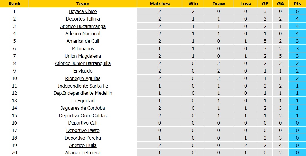 Nhận định Jaguares vs Atletico Nacional 5h45 ngày 52 (VĐQG Colombia 2023) 5