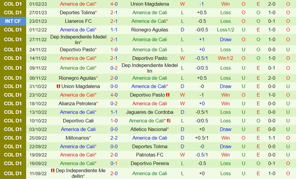 Nhận định bóng đá Pasto vs America de Cali 8h00 ngày 62 (VĐQG Colombia 2023) 4