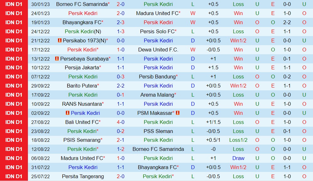 Nhận định Persik Kediri vs PSIS Semarang 16h00 ngày 42 (VĐQG Indonesia 202223) 3 Nhận định Persik Kediri vs PSIS Semarang 16h00 ngày 42 (VĐQG Indonesia 202223) 3