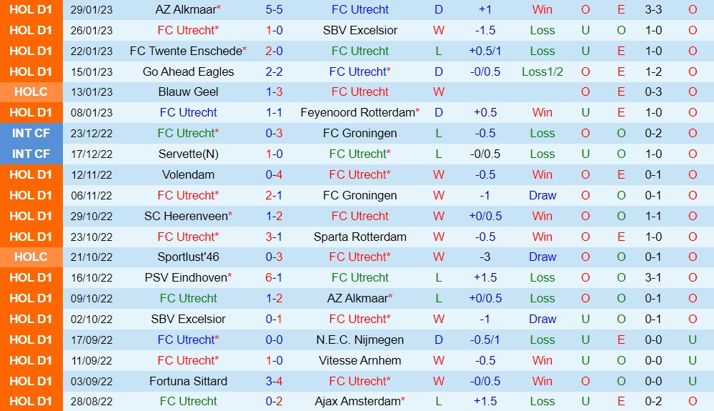 Nhận định Utrecht vs Heerenveen 2h00 ngày 52 (VĐQG Hà Lan 202223) 3