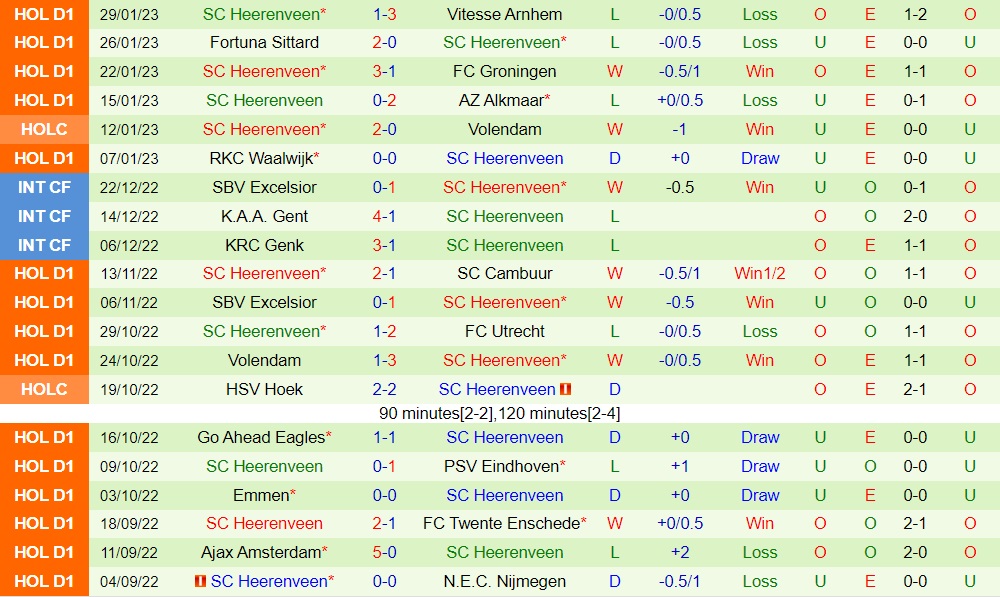 Nhận định Utrecht vs Heerenveen 2h00 ngày 52 (VĐQG Hà Lan 202223) 4