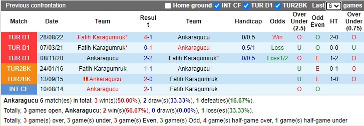 Nhận định Ankaragucu vs Karagumruk 17h30 ngày 42 (VĐ Thổ Nhĩ Kỳ 2023) 2